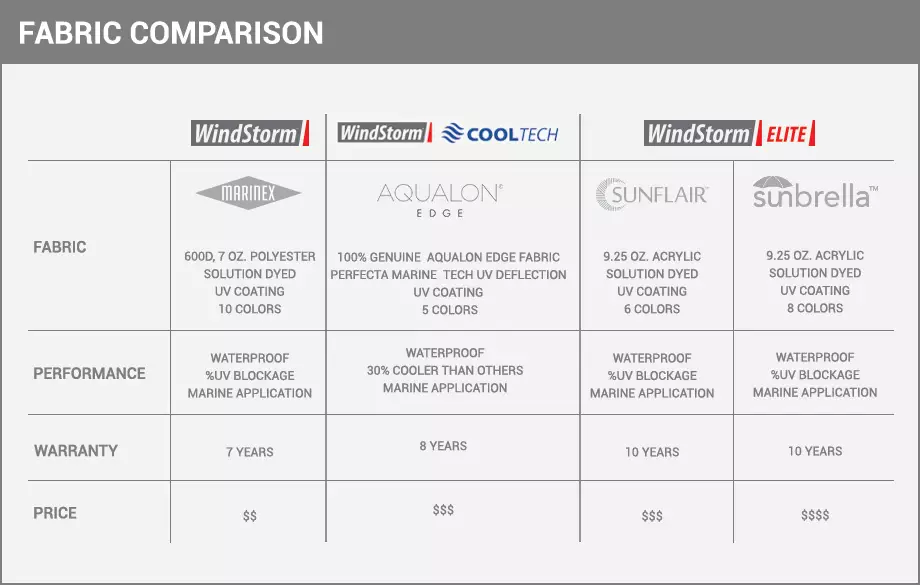 fabric-comparison-chart