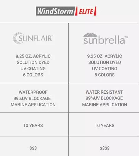 sunbrella-fabric-mobile